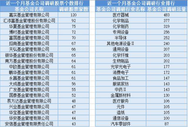 云游戏概念上涨，22位基金司理发作任职变更