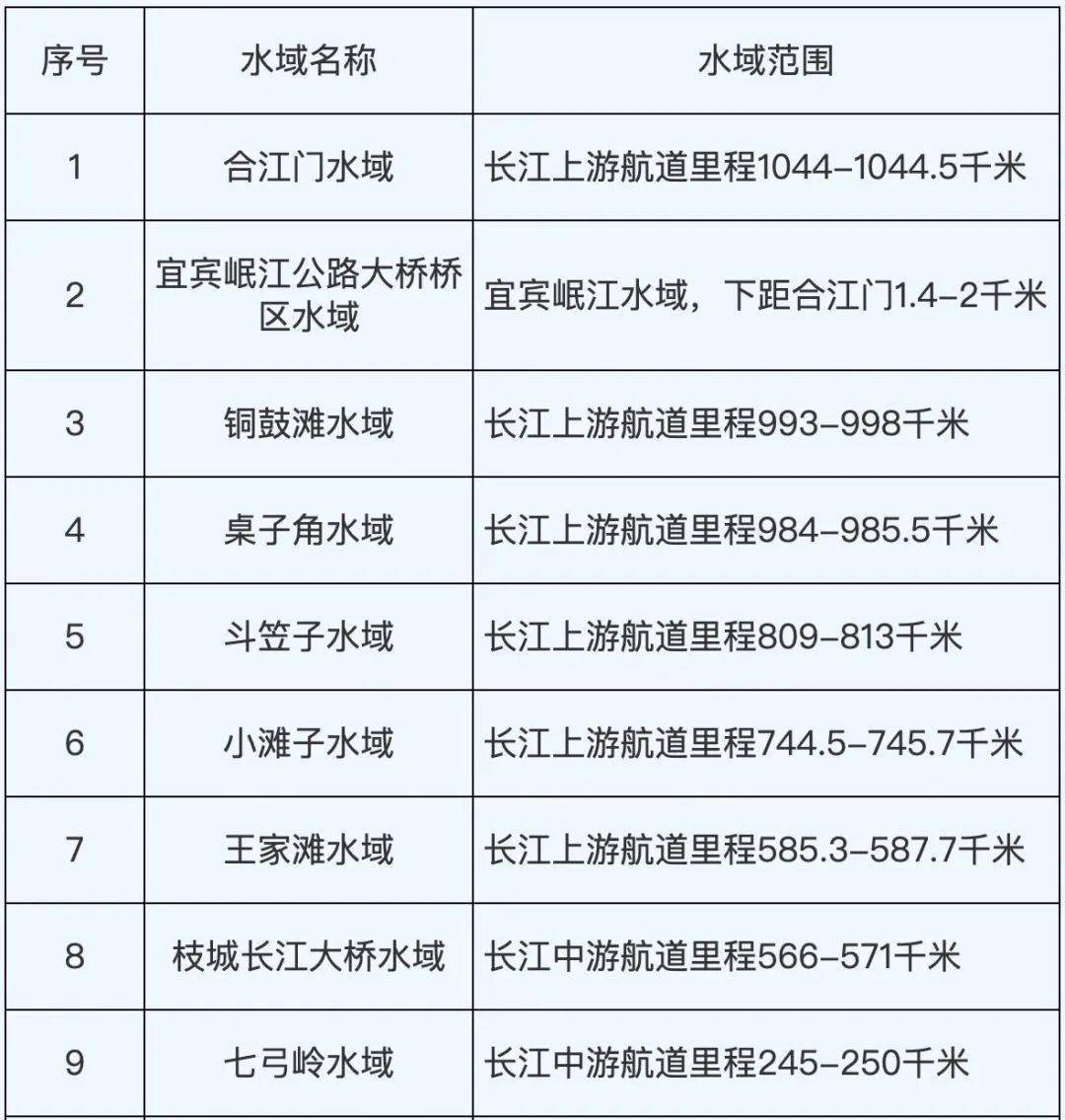 长江通航吨位示意图图片