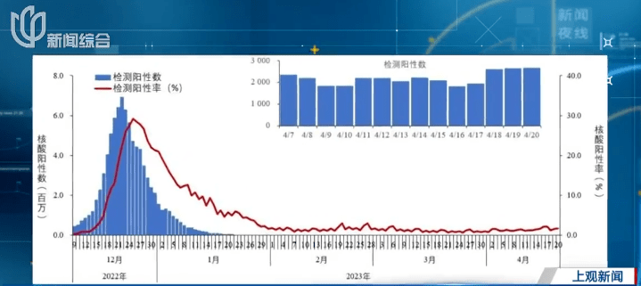 新冠第二波感染高峰快要来了？该备些什么药？专家解说——