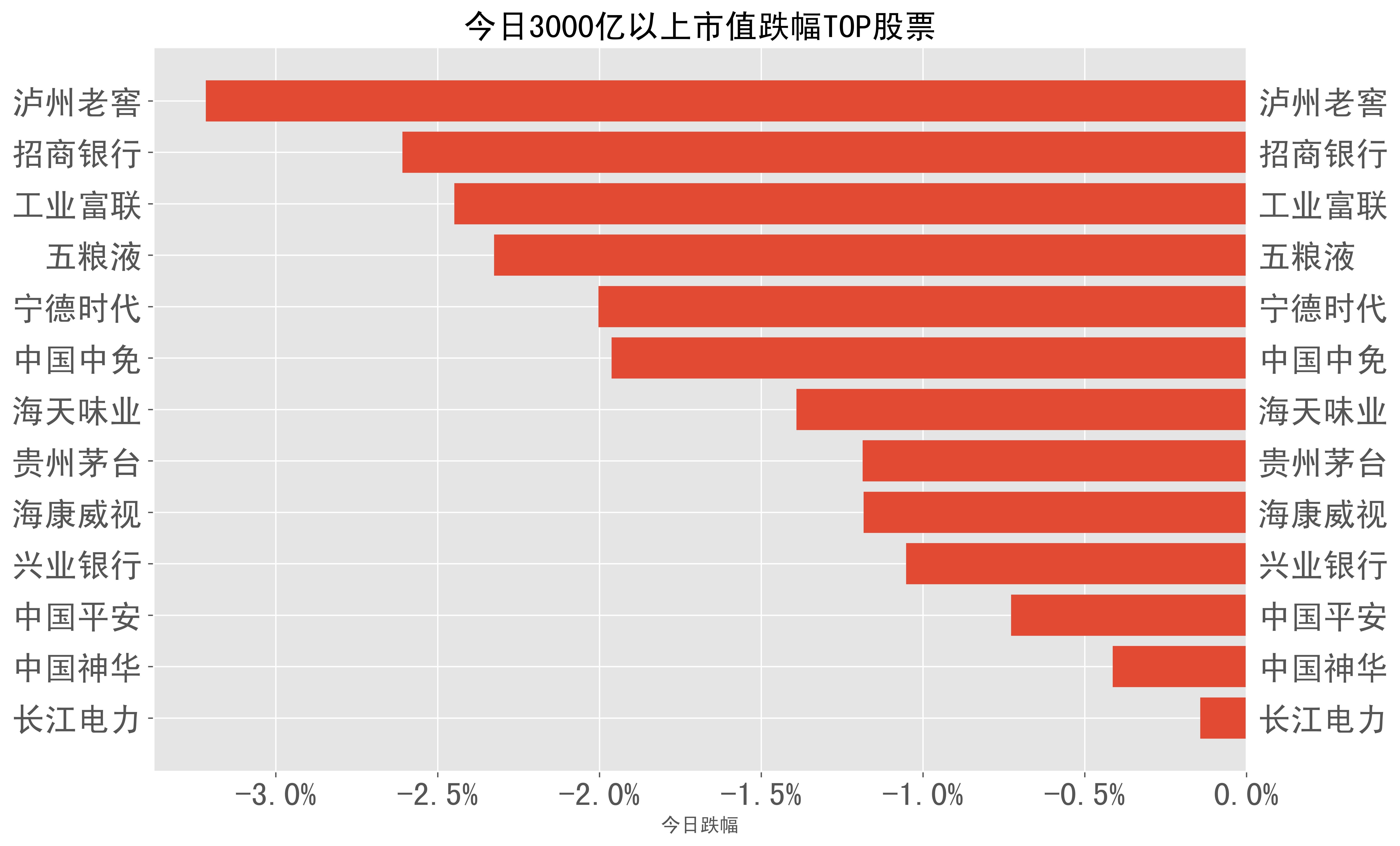 2023-04-24:a股日報-股票跌幅分類榜單_科技_收盤_股份