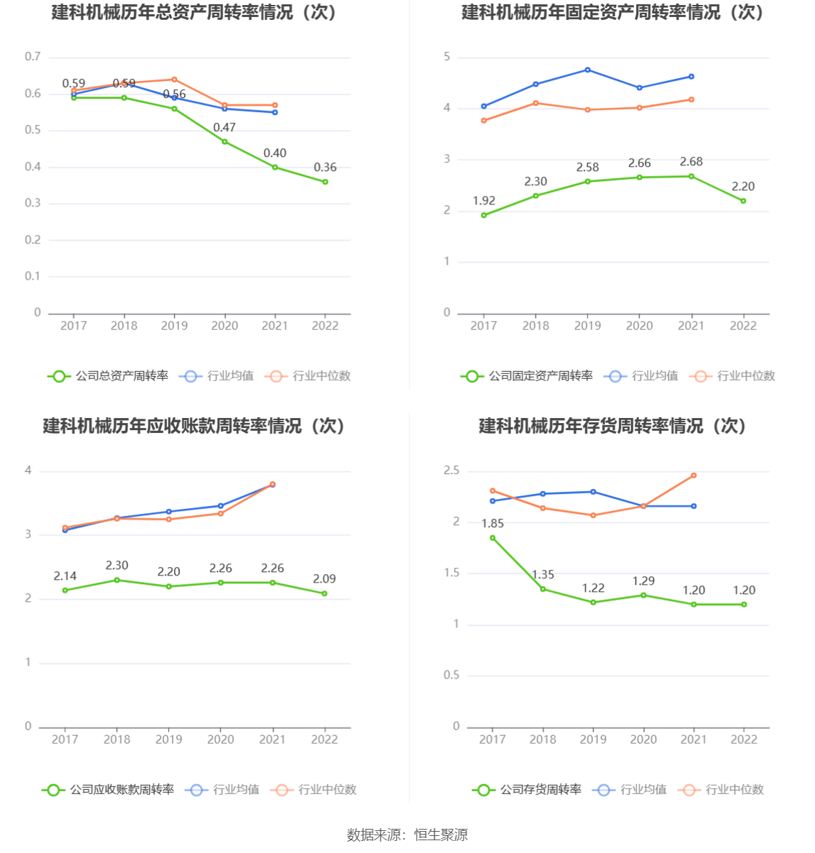 建科机械：2022年净利润同比下降6086% 拟10派533元新葡萄娱乐下载(图8)