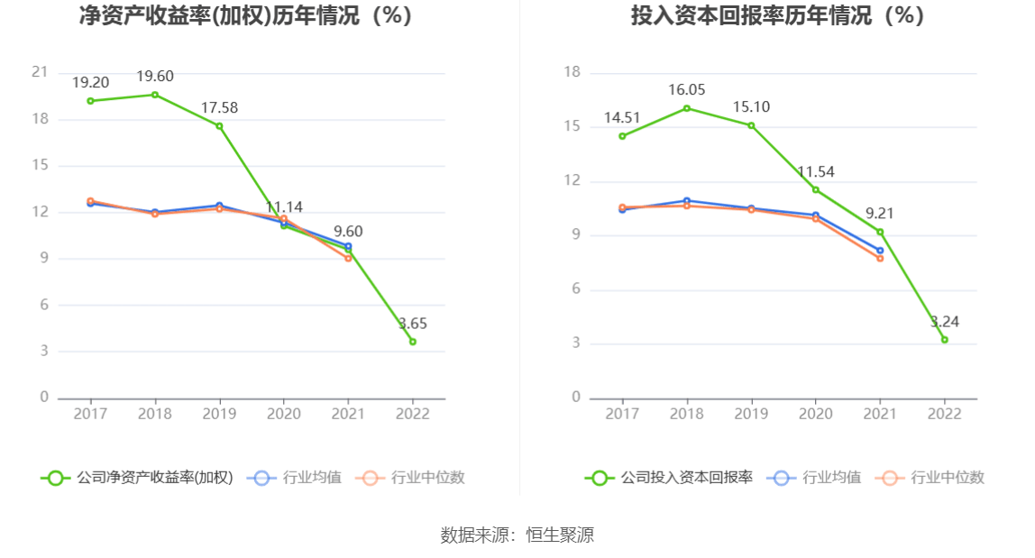 建科机械：2022年净利润同比下降6086% 拟10派533元新葡萄娱乐下载(图5)