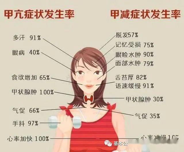 甲状腺功能7项及甲状腺结节分级的临床意义_抗体_诊断_细胞