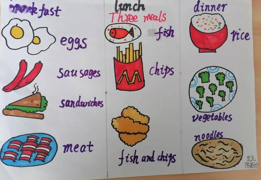 一日三餐表格图画英语图片