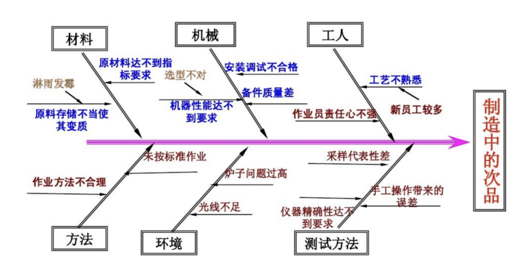 人机料法环 图标图片