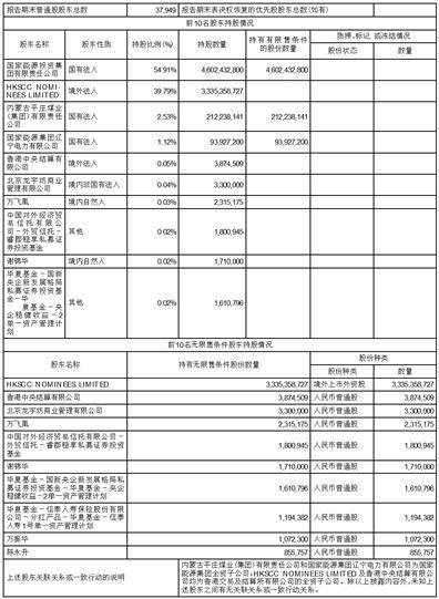 主动失信修复权（法院失信修复机制） 第7张