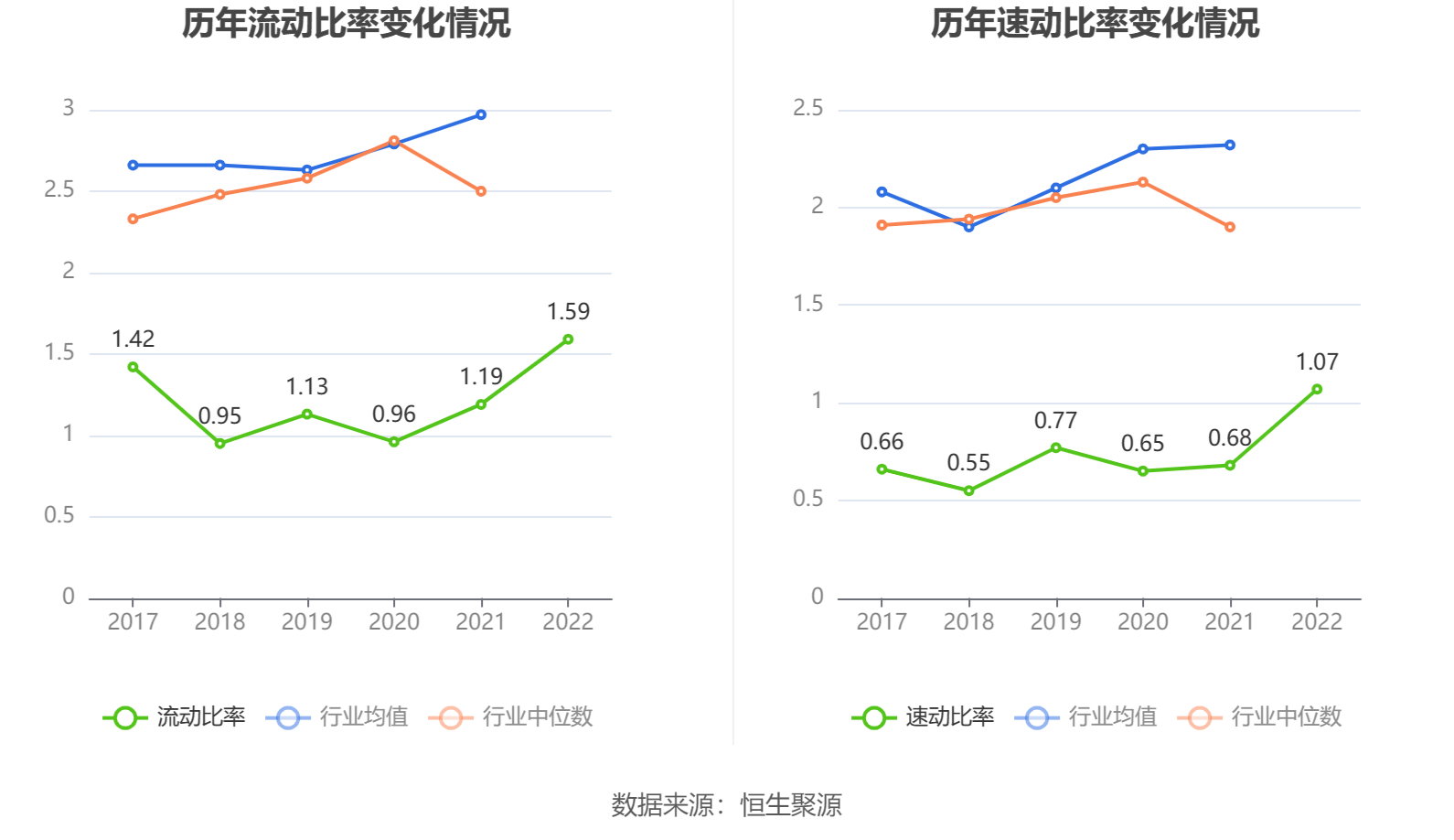 创世纪：2022年净利润3.35亿元 同比下降32.94%