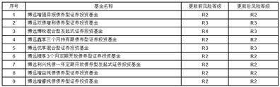 天眼查风险等级划分（天眼查风险预警提醒是什么意思） 第2张