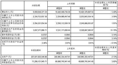 主动失信修复权（法院失信修复机制） 第3张