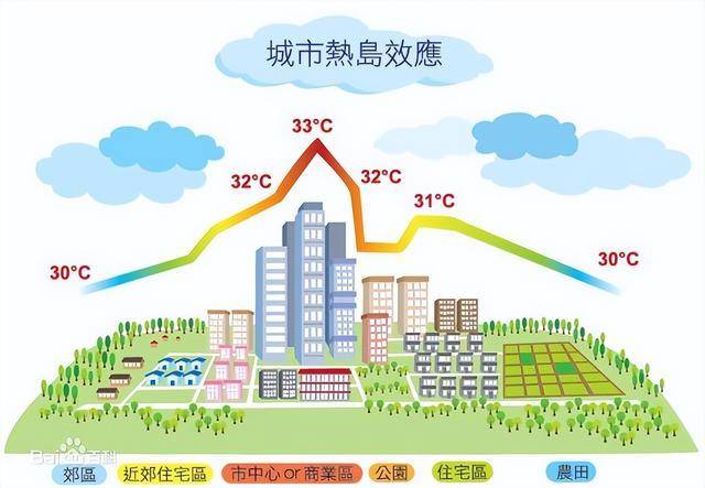 各地气温骤降——多种树是应对自然环境不断完美电竞恶化的有效举措(图3)