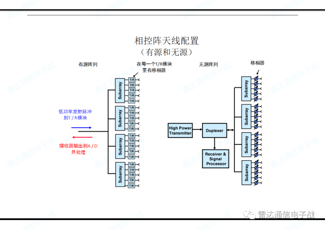 相控阵天线原理ppt图片