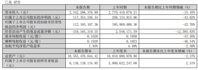 欧普照明、英飞特、利亚德、鸿利智汇、茂硕龙珠体育电源等14家企业发布2023年一季度业绩(图7)