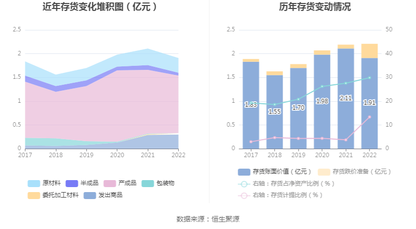 YOO棋牌官网科隆股分：2022年吃亏119亿元(图13)
