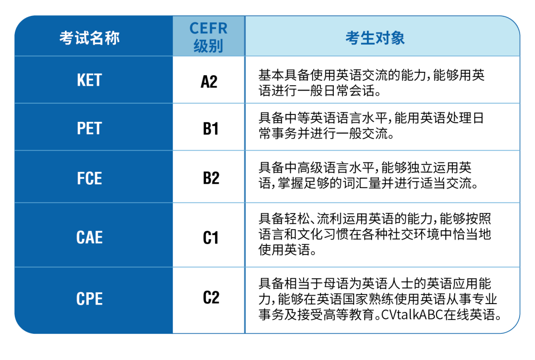 特别关注 | 剑桥通用五级系列考试ket,pet今年将在我校首考_英语_语言