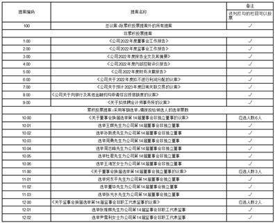 历史失信（历史失信记录 全部未履行怎么消除） 第2张