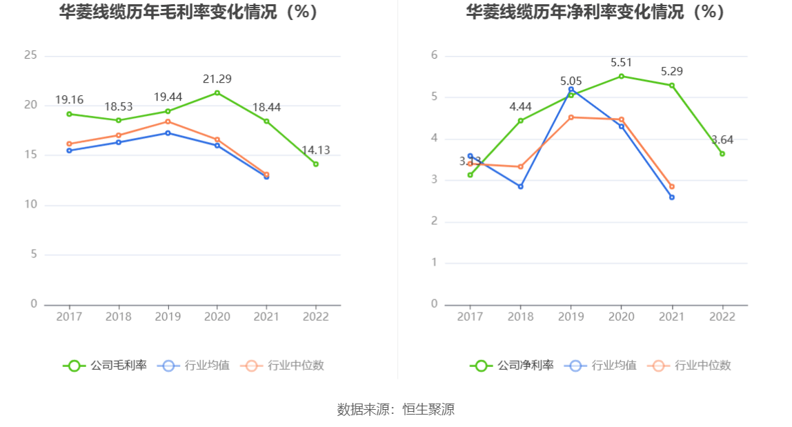 开云体育 开云官网华菱线元(图5)