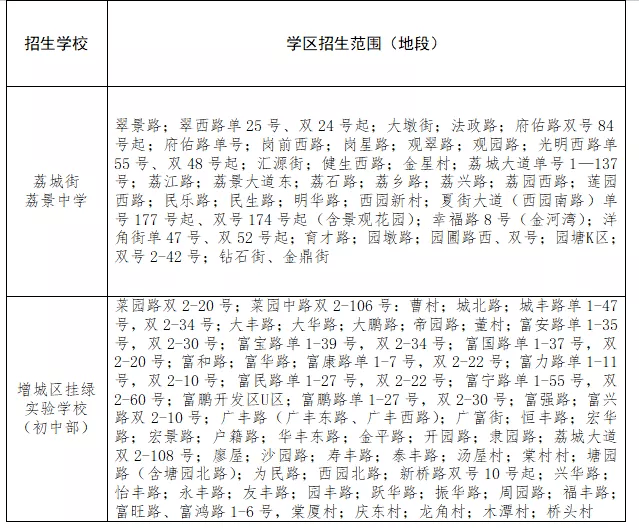 2023年荔城街公辦中,小學學區劃分._一覽表_增城_資訊