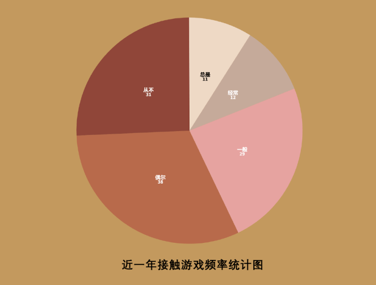 《红警2》的复兴：游戏怀旧与记忆创新