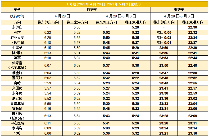 今天起,调整!青岛地铁最新发布_时间_末班车_行车