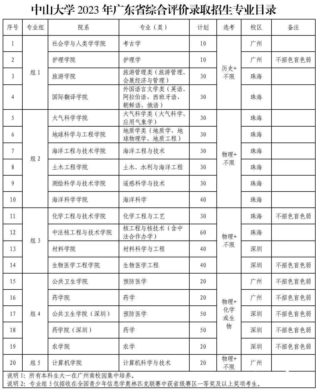 中南自主招生怎么过_中南民族大学美术招生_中南大学综合评价招生