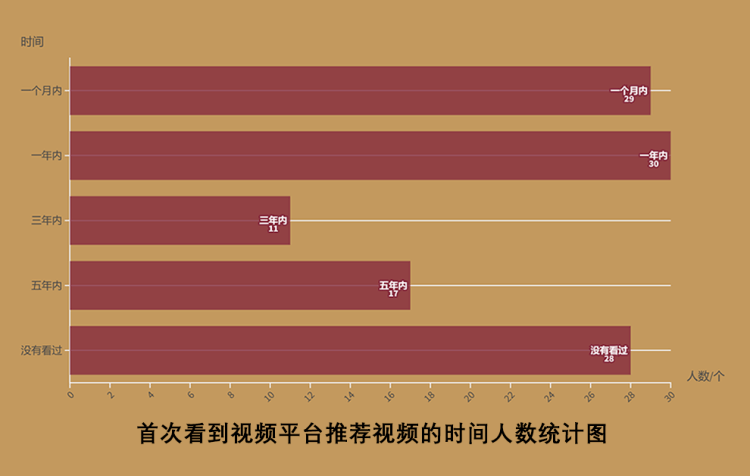 《红警2》的复兴：游戏怀旧与记忆创新