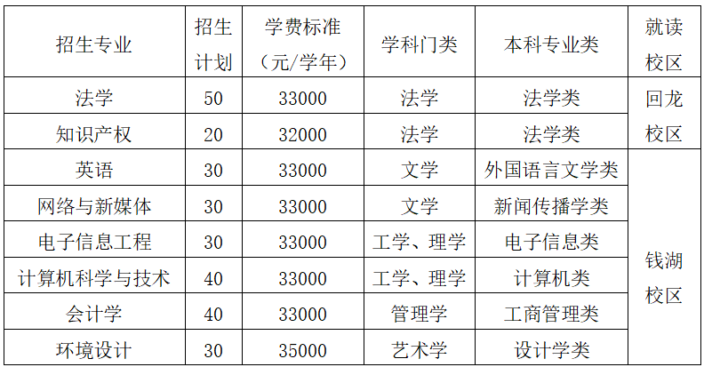 宁波万里学校招生图片