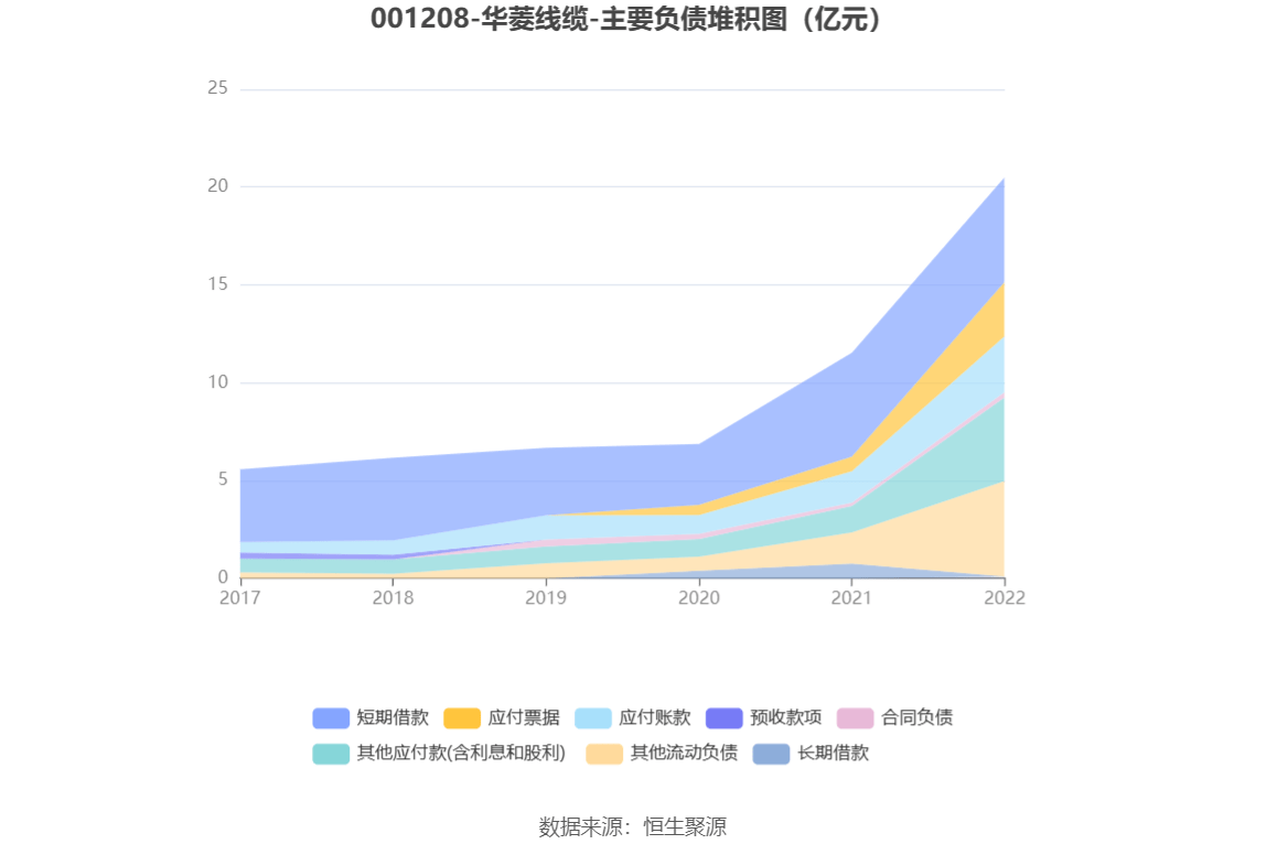 开云体育 开云官网华菱线元(图10)