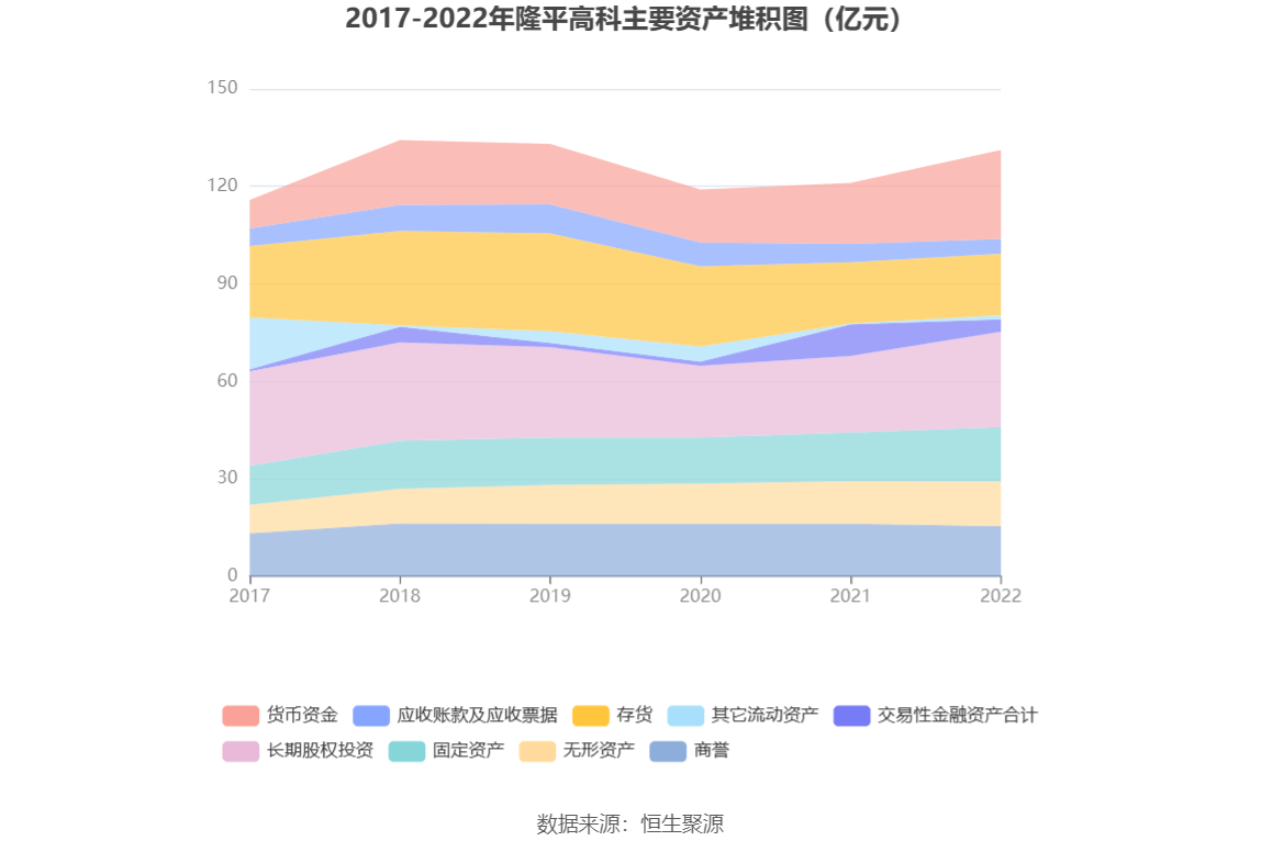 隆平高科:2022年亏损8.76亿元_公司_百分点_种子