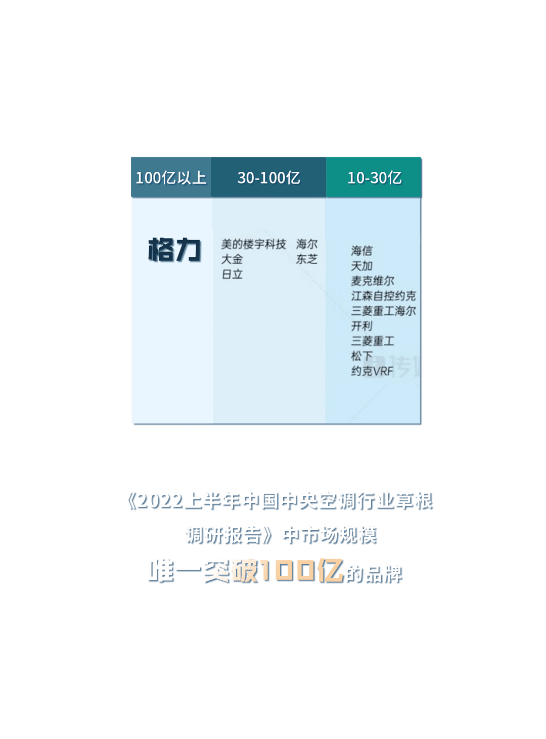 揚帆破浪正當時 | 一圖讀懂格力電器2022年年報&2023年一季報