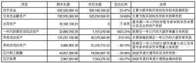 江苏传智播客教育科技股份有限公司2023第一季度报告