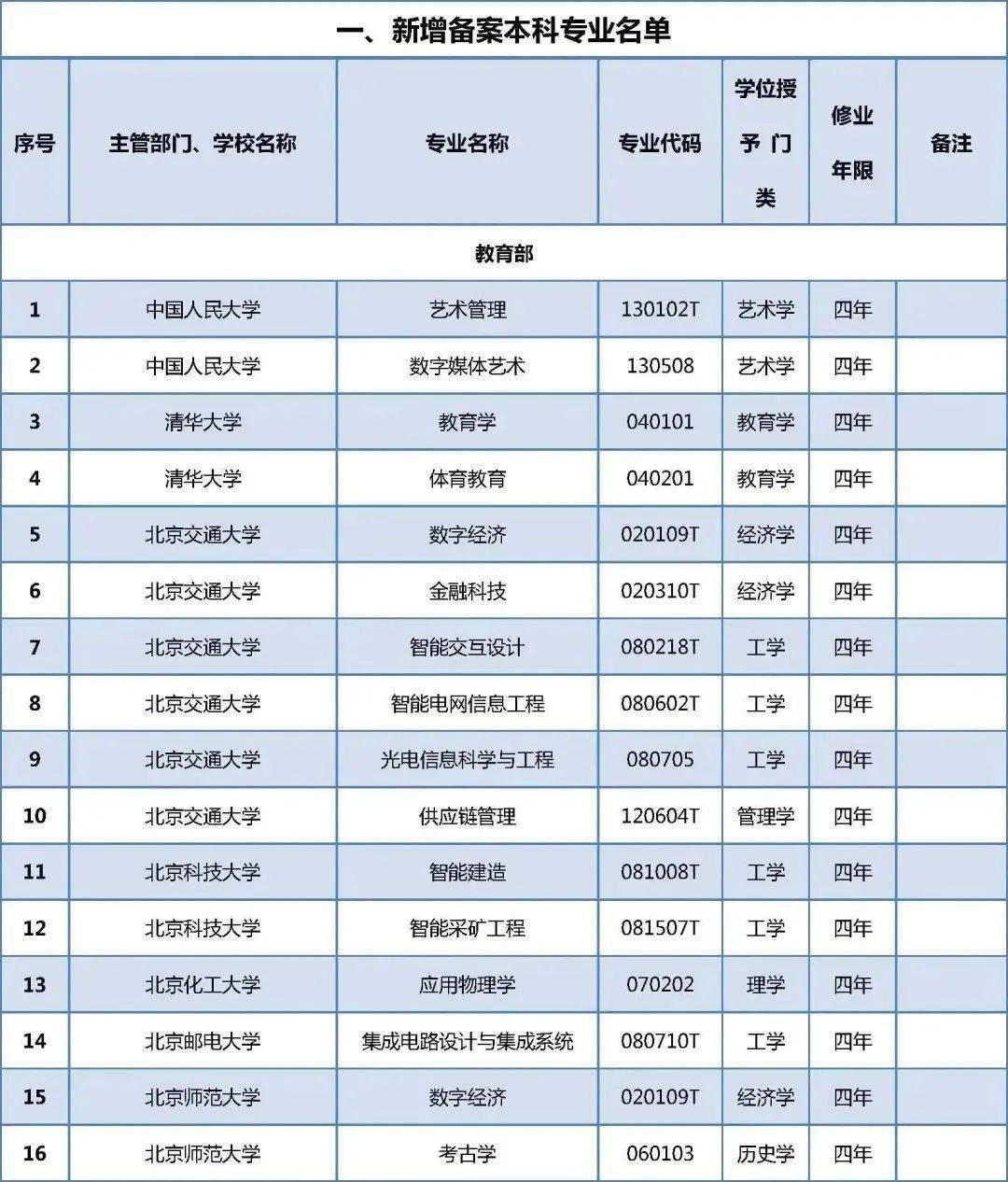 山東本科學校招收專科_比本科還牛的專科學校_山東哪些本科學校招收專科