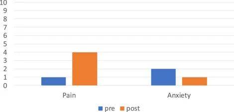 在体外冲击波碎石术中使用虚拟现实设备(HypnoVR)治疗尿结石:2 在体外冲击波碎石术中使用虚拟现实设备(HypnoVR)治疗尿结石: