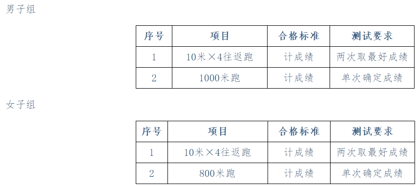 體能測試成績計算:取10米×4往返跑,1000米跑(女800米跑)二項成績平均