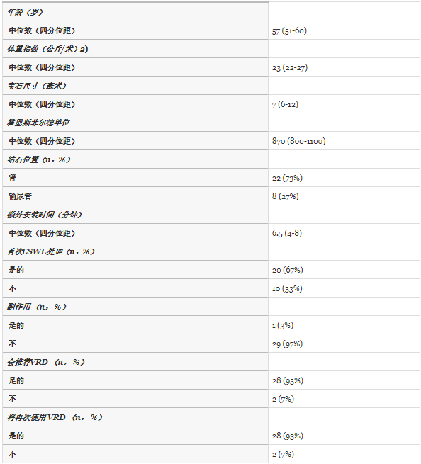 在体外冲击波碎石术中使用虚拟现实设备(HypnoVR)治疗尿结石:1 在体外冲击波碎石术中使用虚拟现实设备(HypnoVR)治疗尿结石:
