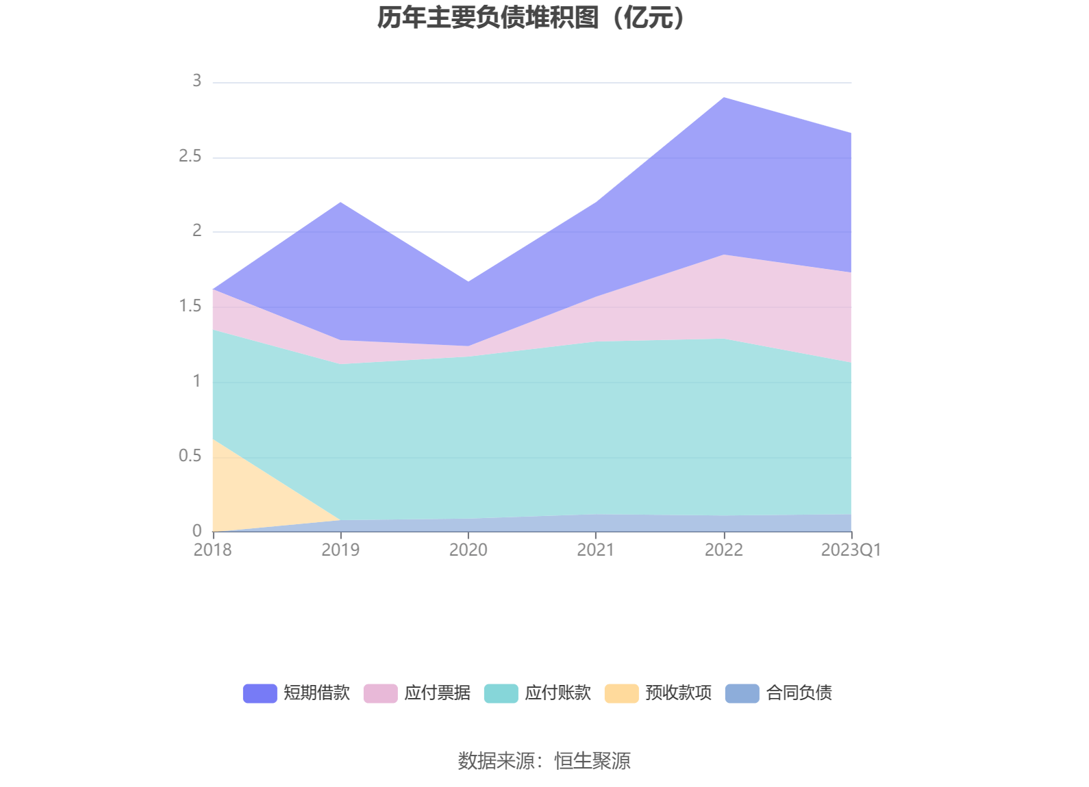 梁静娴持股有所上升,彭雁