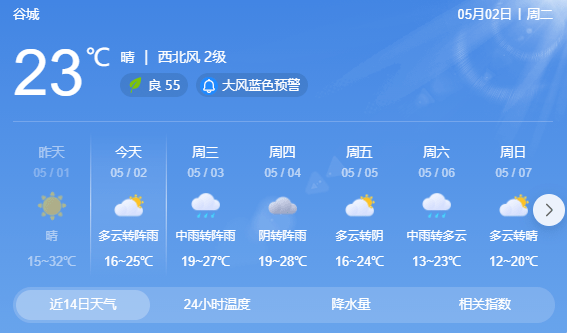 谷城县明天天气2345(谷城县明天天气2345天气预报)