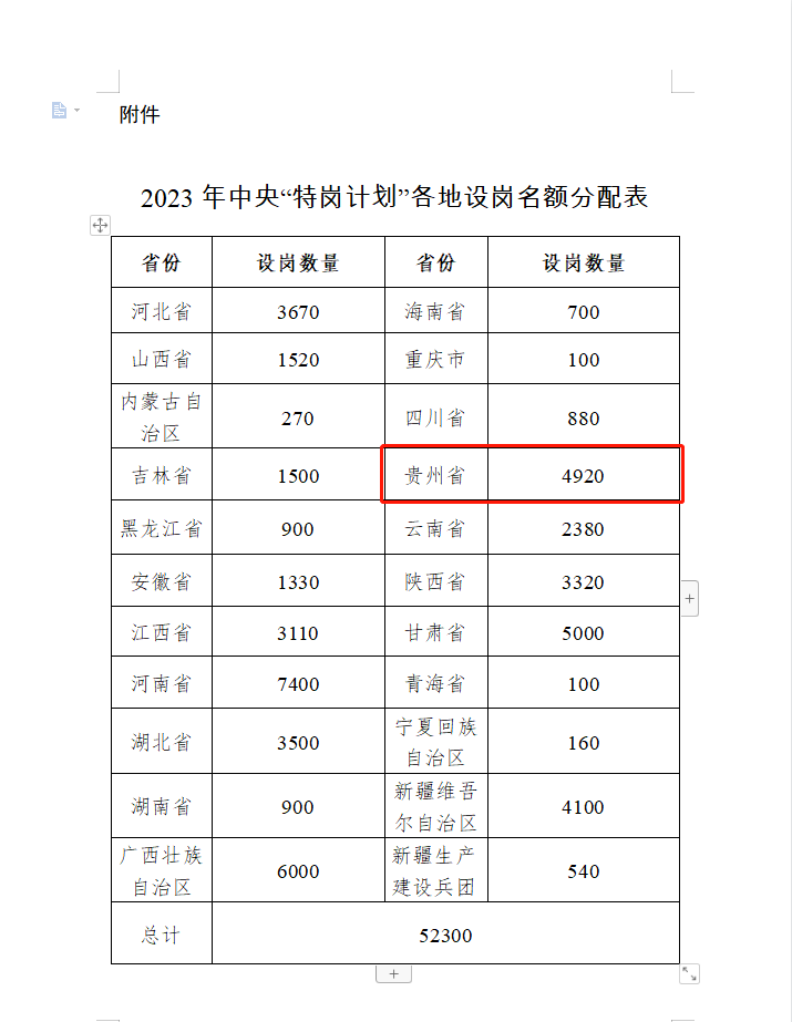 2023年贵州省特岗教师计划招聘4920人！