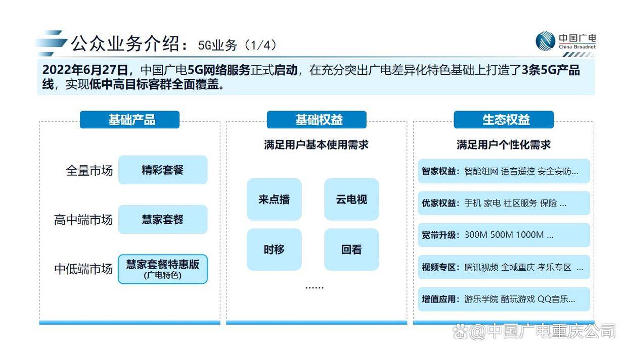 重庆广电业务介绍天博电竞APP(图1)