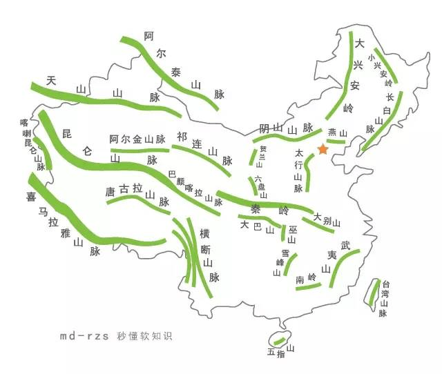中国地图经纬线怎么画图片