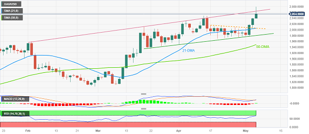 �ƽ��г���������!��۴���ʷ�¸ߺ󱩵���35��Ԫ����������ʲô?�г���...