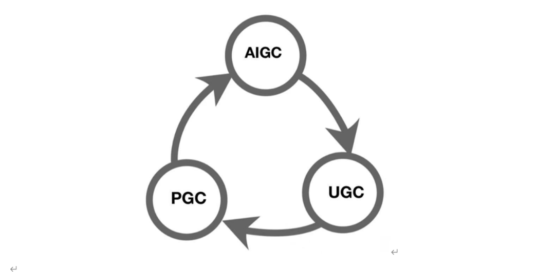 挣大钱,靠周期_人类_chatgpt_时代