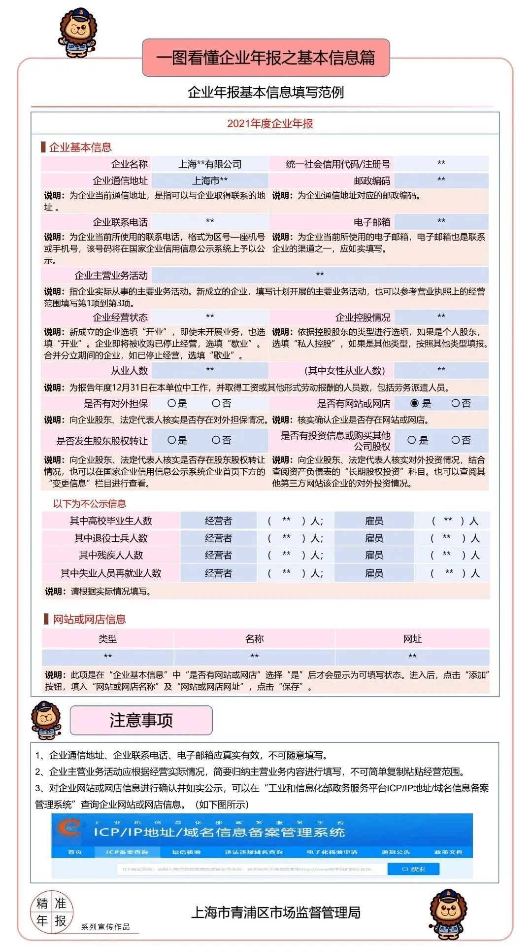 商务 | 【注意】“工商”年报前，请先看懂这8张图_投资_服务_业务