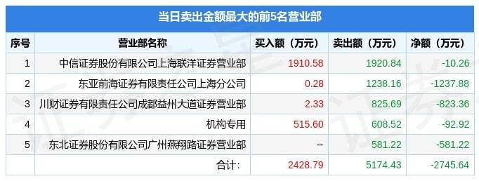 传奇私热门,传奇私发
