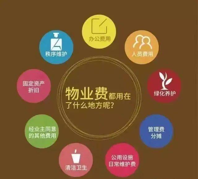 业主拒交物业费的10个借口,物业公司如何应答?