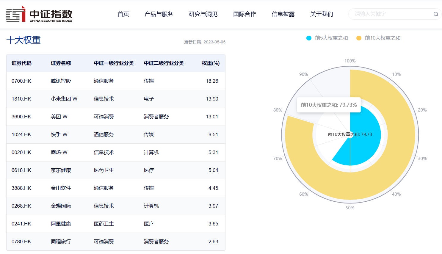 平台经济回暖，AI技术重塑信息交互，中概互联网港股ETF(513040)将于5月15日上新