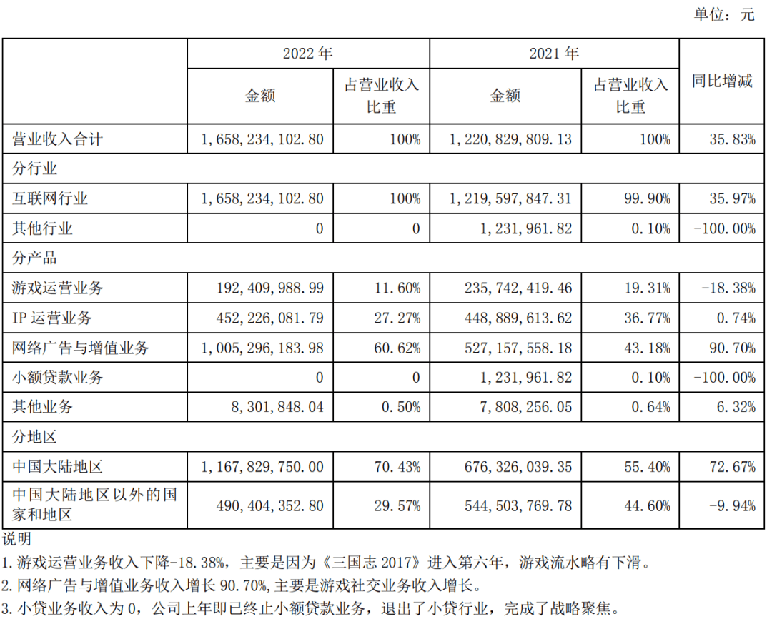 解读游戏公司系列之五：盛天收集，游戏行业卖水人的演变