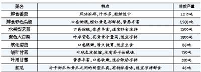 有机种子（有机种子） 第3张