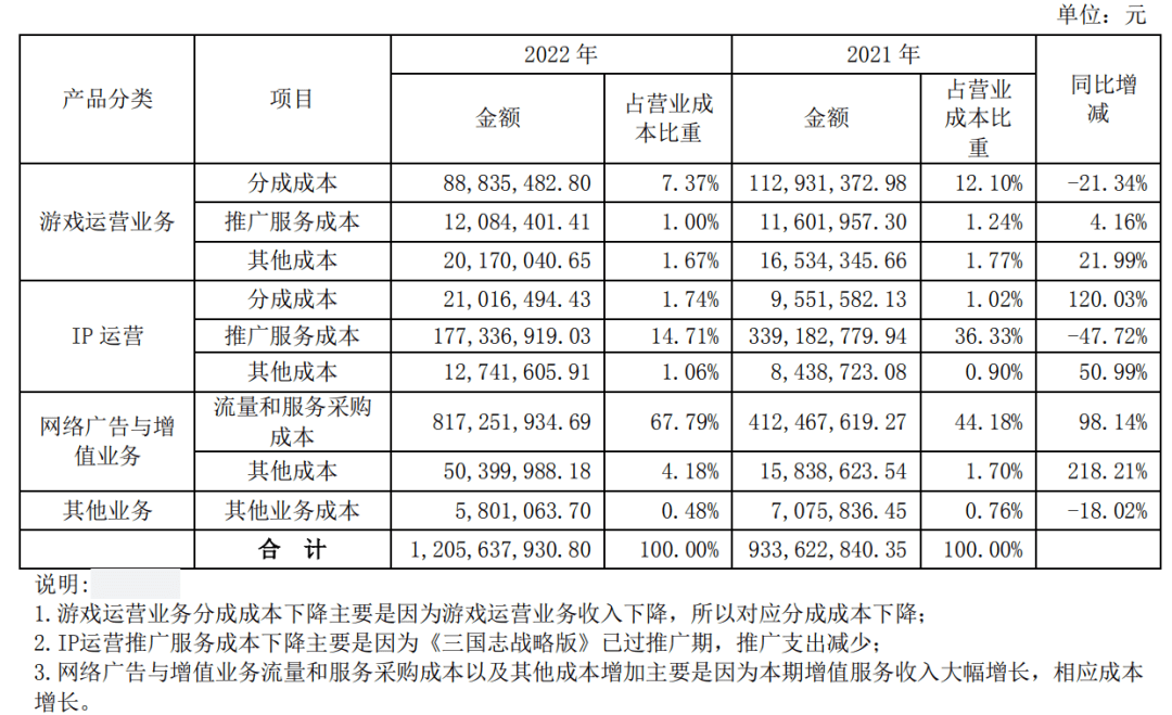 解读游戏公司系列之五：盛天收集，游戏行业卖水人的演变