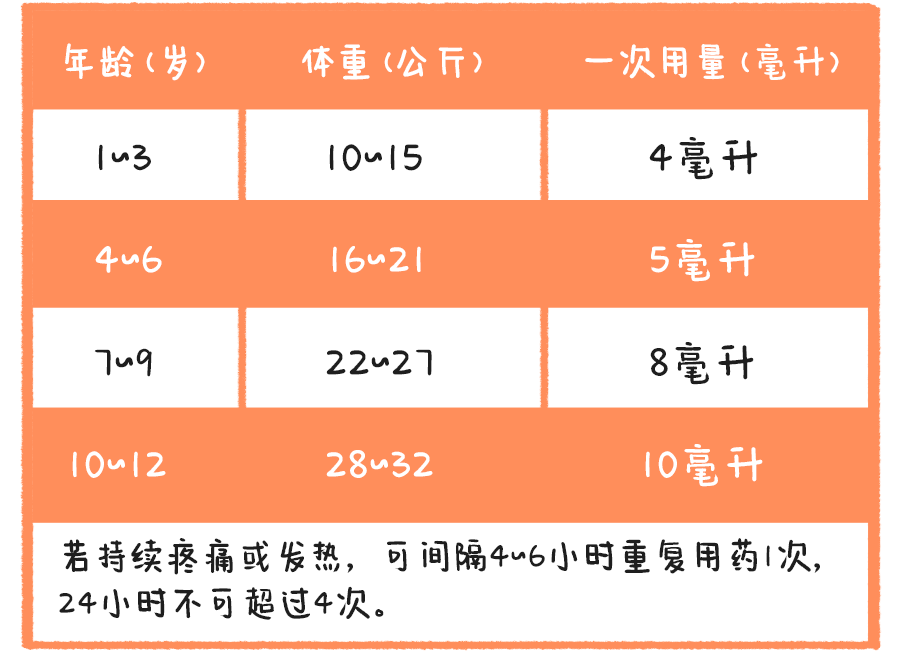 多少度算发烧儿童图片