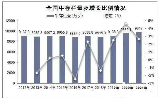 答案來啦!_價格_肉牛_市場